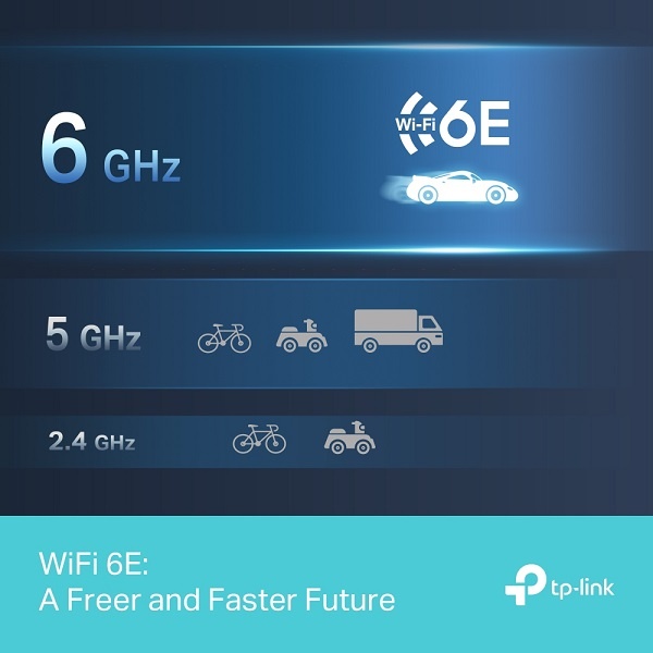 TP-link Archer TXE70UH AXE5400 High Gain WiFi6E